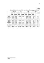 Referāts 'Pasaules Banka', 13.