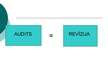 Prezentācija 'Auditoru darbības tiesiskais regulējums', 2.