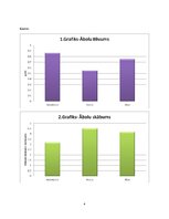 Paraugs 'Ābolu šķirņu salīdzināšana', 4.