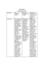 Eseja 'Manas bērnības rotaļas', 6.