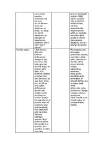 Eseja 'Manas bērnības rotaļas', 12.