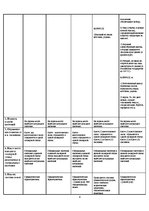 Konspekts 'Словари и слово в толковых словарях русского языка', 4.