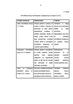 Diplomdarbs 'Motivācija uzņēmumā', 25.