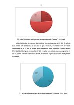 Diplomdarbs 'Motivācija uzņēmumā', 33.