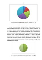 Diplomdarbs 'Motivācija uzņēmumā', 36.