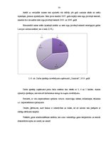 Diplomdarbs 'Motivācija uzņēmumā', 39.
