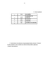 Diplomdarbs 'Motivācija uzņēmumā', 43.