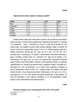 Referāts 'Bezdarbs un tā analīze Daugavpilī un Rīgā', 13.