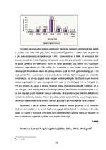 Referāts 'Bezdarbs un tā analīze Daugavpilī un Rīgā', 14.