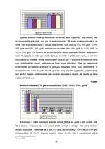 Referāts 'Bezdarbs un tā analīze Daugavpilī un Rīgā', 16.