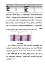 Referāts 'Bezdarbs un tā analīze Daugavpilī un Rīgā', 19.