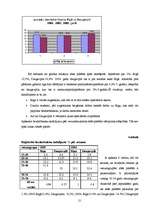Referāts 'Bezdarbs un tā analīze Daugavpilī un Rīgā', 21.
