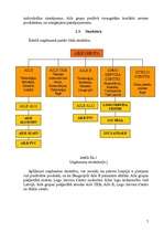 Referāts 'Uzņēmuma „Aile grupa” konkurētspēja Latvijas tirgū', 7.