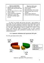 Referāts 'Uzņēmuma „Aile grupa” konkurētspēja Latvijas tirgū', 16.