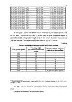 Diplomdarbs 'Vecuma pensijas tiesiskais regulējums Latvijā un citās Eiropas Savienības valstī', 22.