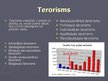 Prezentācija 'Sabiedriskās nekārtības un terora akti', 15.