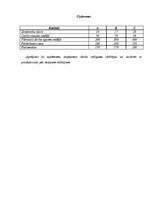 Konspekts 'Materiāli tehniskās sagādes uzdevumi un organizācija uzņēmumā', 5.