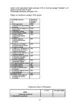 Konspekts 'Uzņēmuma izpēte un finanšu aprēķini', 16.