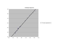 Konspekts 'Ekonometrija', 5.