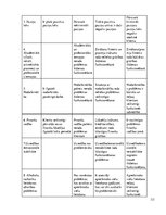 Diplomdarbs 'Ar brīvības atņemšanu notiesāto personu resocializācija', 111.