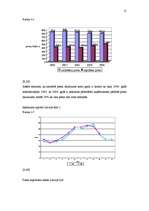 Referāts 'Piensaimniecības attīstība Latvijā pēc iestāšanās ES', 15.