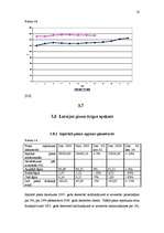 Referāts 'Piensaimniecības attīstība Latvijā pēc iestāšanās ES', 16.