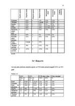 Referāts 'Piensaimniecības attīstība Latvijā pēc iestāšanās ES', 18.