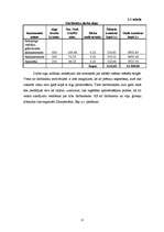 Biznesa plāns 'SIA "Lazdiņas"', 9.