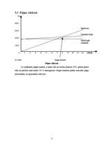 Biznesa plāns 'SIA "Lazdiņas"', 11.