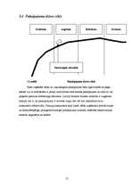 Biznesa plāns 'SIA "Lazdiņas"', 12.