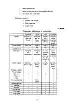 Biznesa plāns 'SIA "Lazdiņas"', 16.