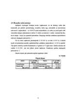 Biznesa plāns 'SIA "Lazdiņas"', 22.