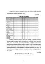 Biznesa plāns 'SIA "Lazdiņas"', 24.