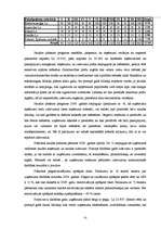 Biznesa plāns 'SIA "Lazdiņas"', 25.