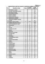 Biznesa plāns 'SIA "Lazdiņas"', 28.