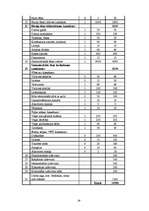 Biznesa plāns 'SIA "Lazdiņas"', 29.