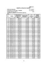 Biznesa plāns 'SIA "Lazdiņas"', 30.