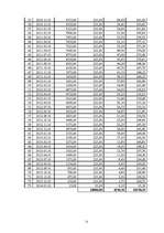 Biznesa plāns 'SIA "Lazdiņas"', 31.