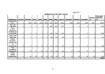 Biznesa plāns 'SIA "Lazdiņas"', 32.