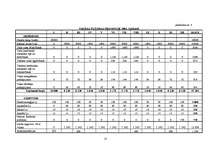 Biznesa plāns 'SIA "Lazdiņas"', 33.