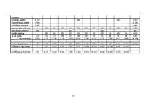 Biznesa plāns 'SIA "Lazdiņas"', 34.