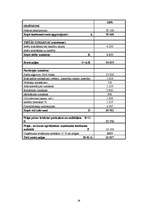 Biznesa plāns 'SIA "Lazdiņas"', 36.