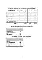 Biznesa plāns 'SIA "Lazdiņas"', 37.