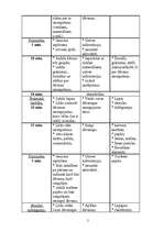 Konspekts 'Konspekts divām rokdarbu stundām "Dāvanu iesaiņošana"', 2.