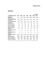 Referāts 'Uzņēmuma tirgus analīze', 22.