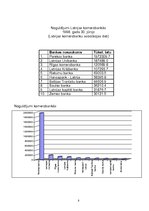 Referāts 'Banku vispārējs raksturojums.Problēmkredīti', 5.