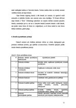 Referāts 'Zīmols un brends', 21.