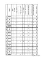 Referāts 'Ģimene - lasītprasmes veicinātāja 1.klases skolēniem', 39.