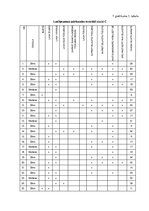 Referāts 'Ģimene - lasītprasmes veicinātāja 1.klases skolēniem', 41.