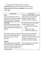 Konspekts 'Stundu konspekti 2.klasei', 15.